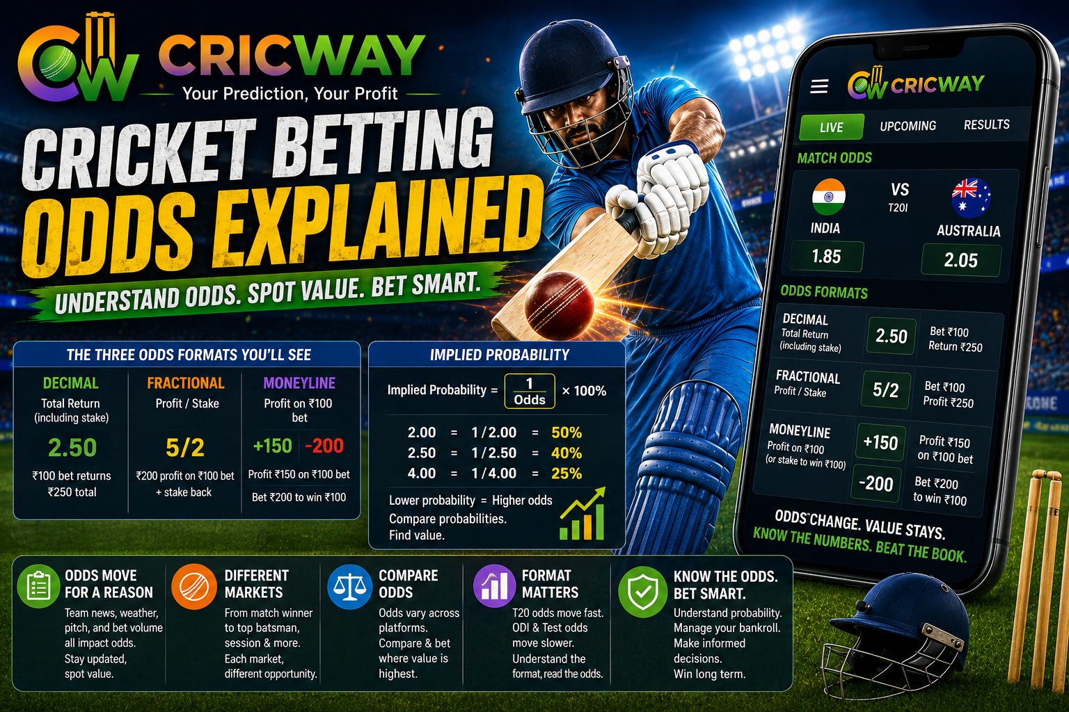 Cricket Betting Odds