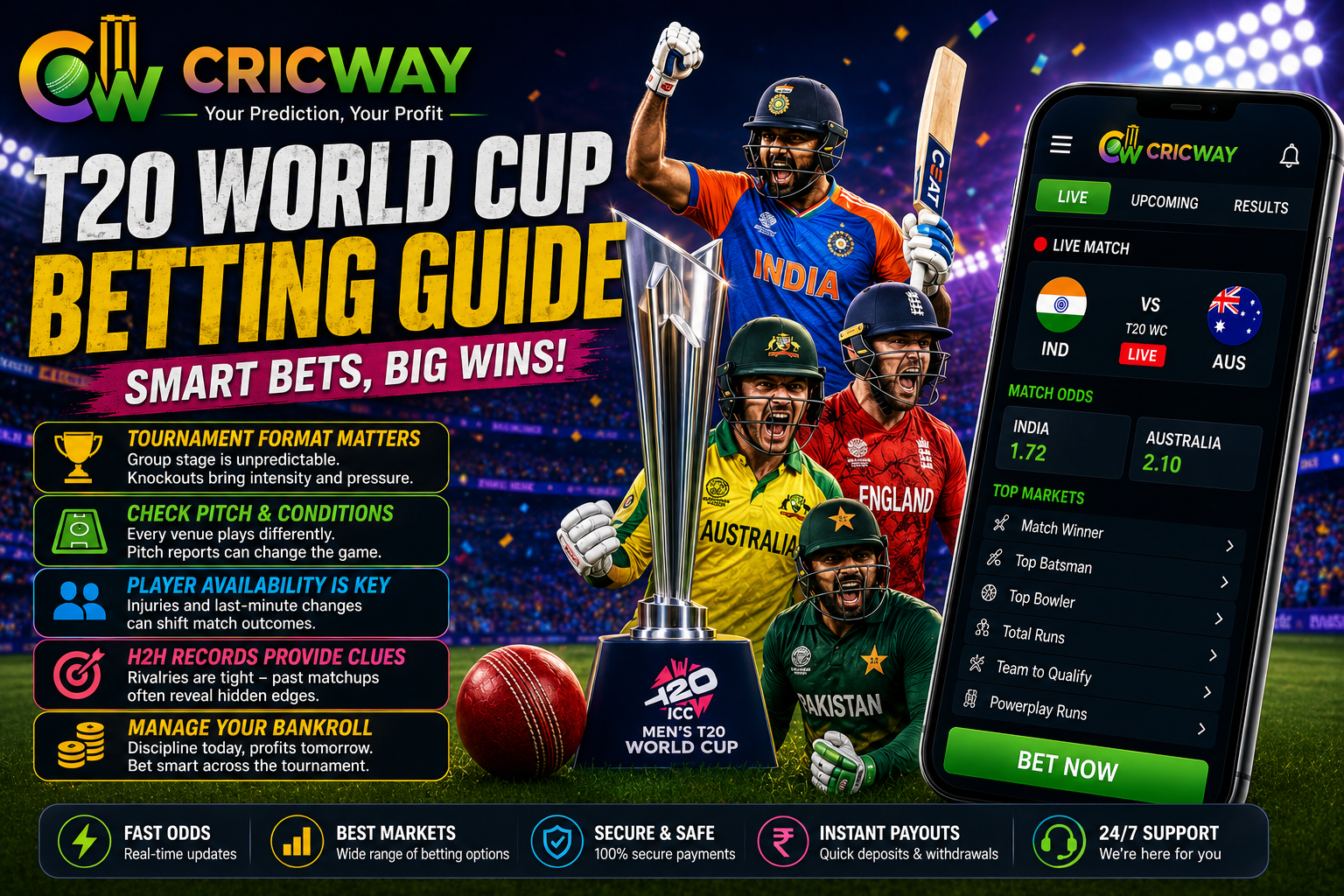 T20 World Cup betting guide