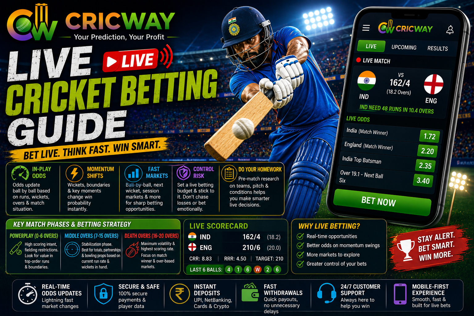 live-cricket-betting-guide